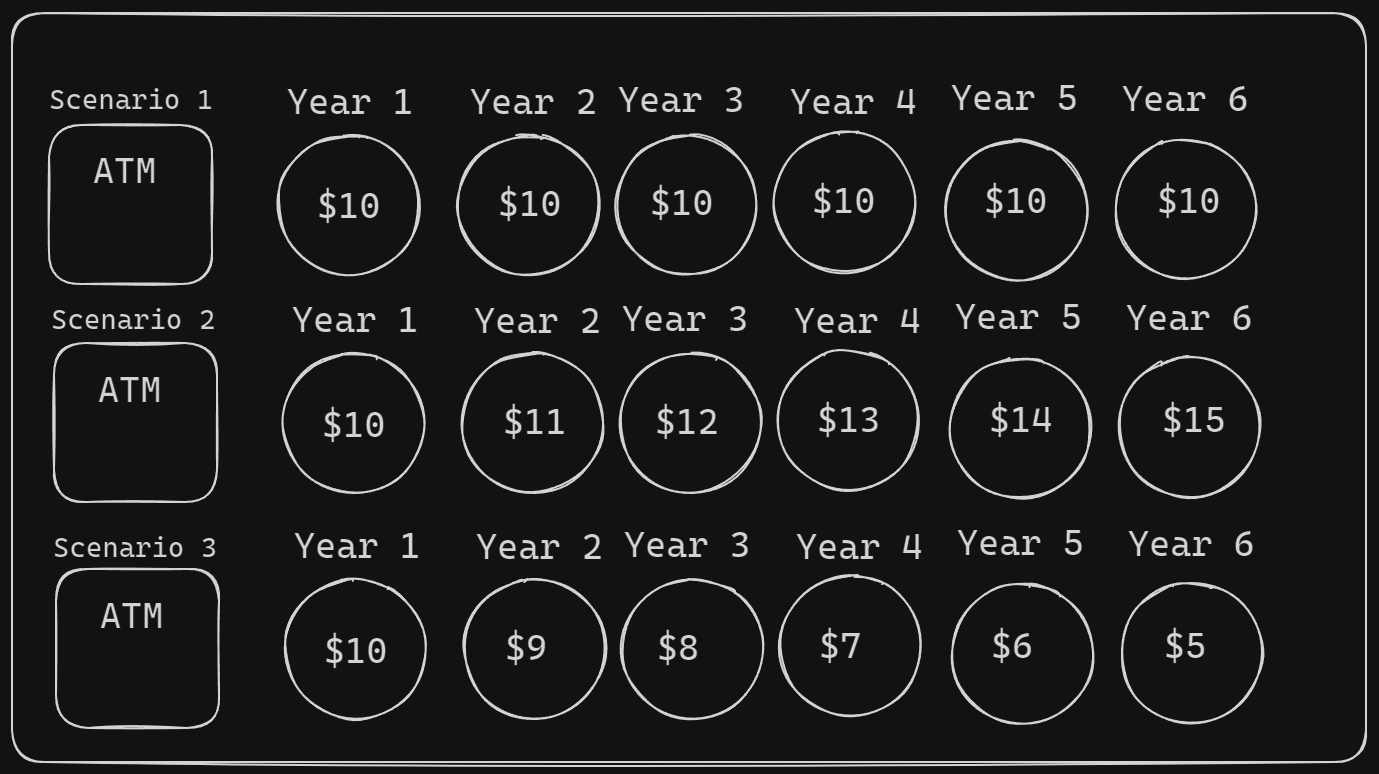 The Most Important Concept of Investing