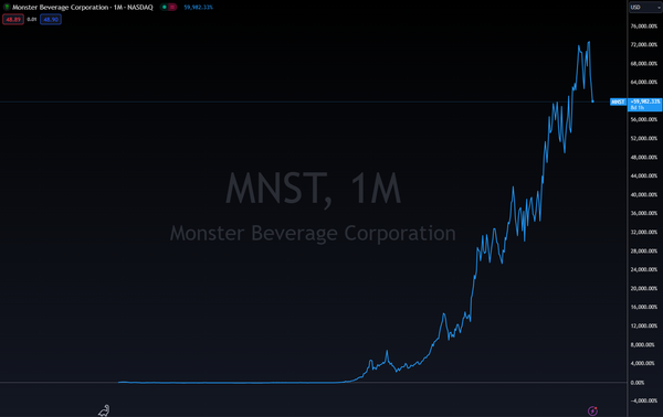 A Stock with Monster Returns