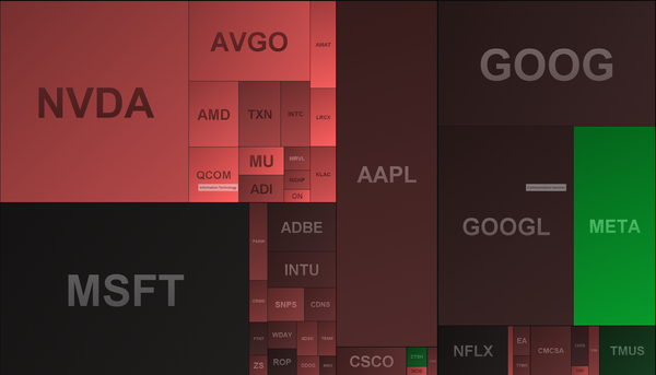 META Earnings: Green in a Sea of Red